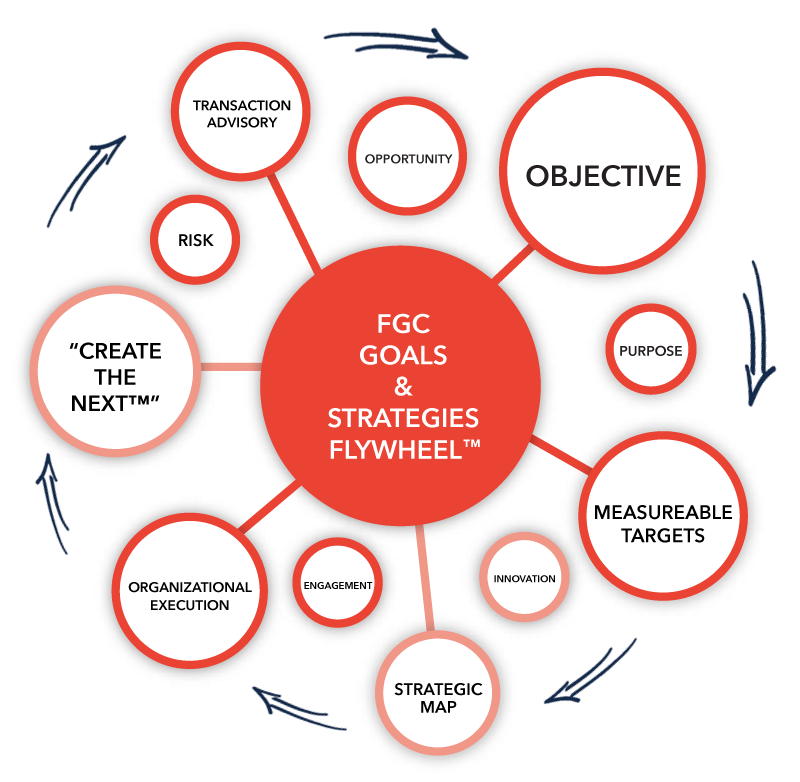 FGC-Goals-Strategies-Flywheel FGC-Goals-Strategies-Flywheel