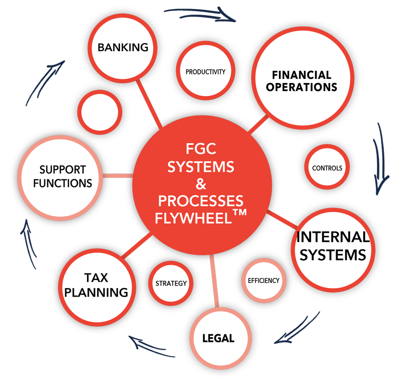 FGC-Internal-Systems-Flywheel