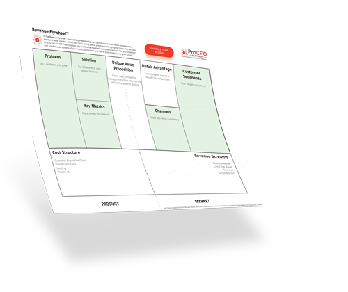 pro-cfo-partners-revenue-flywheel-mockup